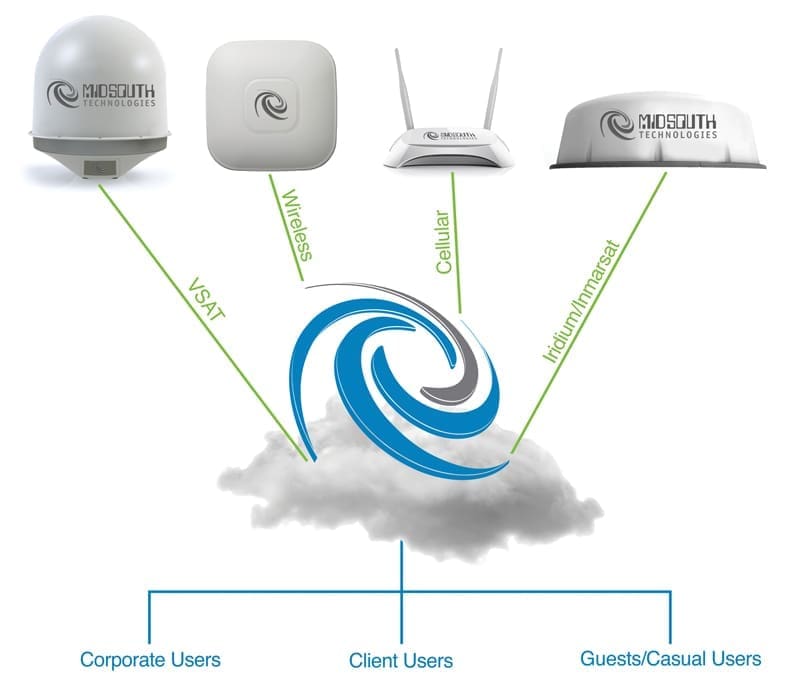 missouth_technologies_diagram