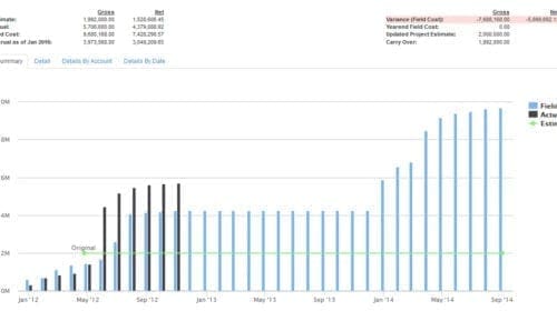 inception to date costs