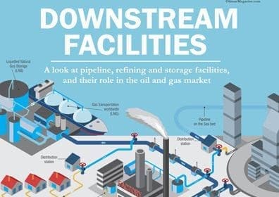 Downstream Energy Technology