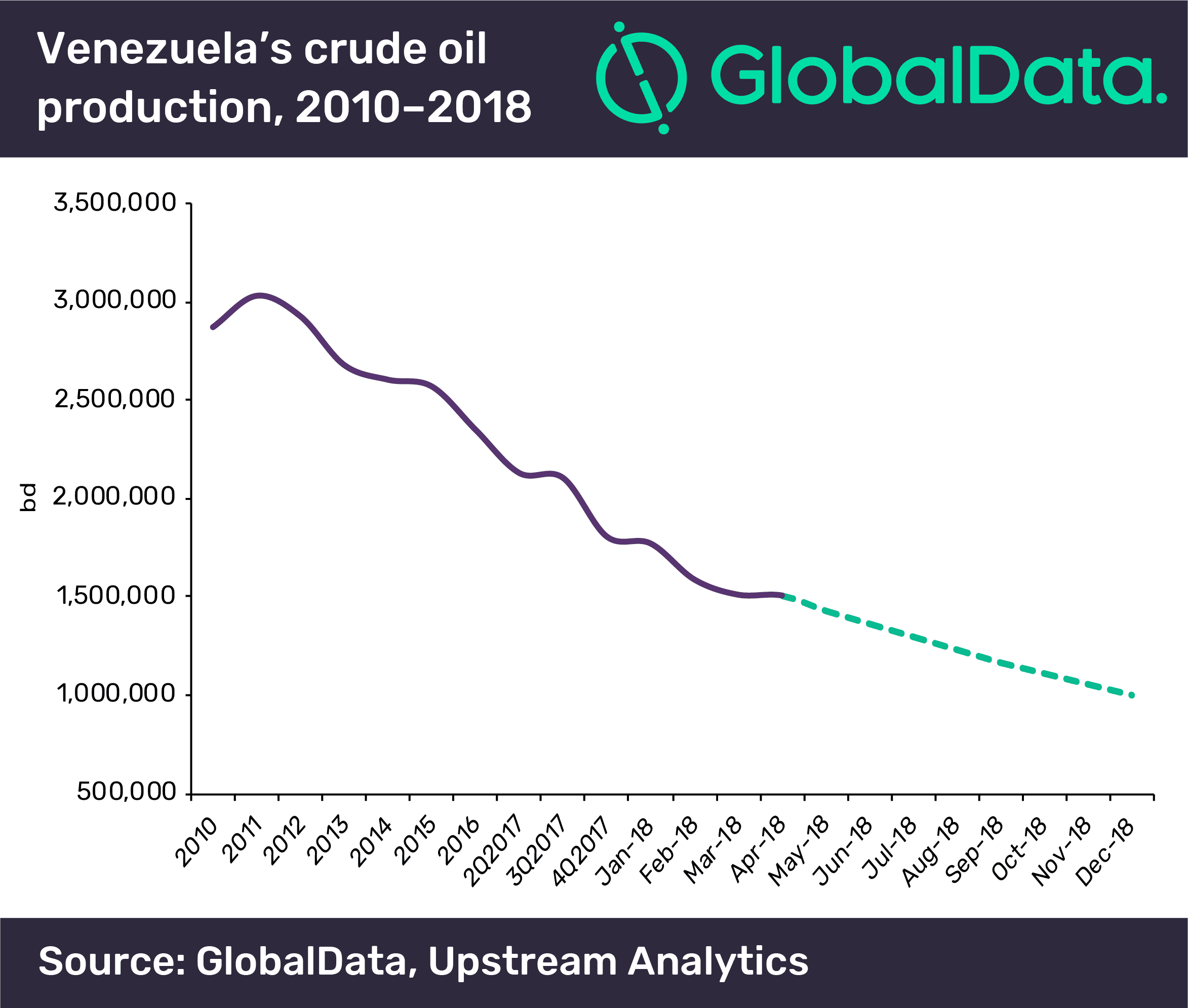 Venezuela Oil Sanctions