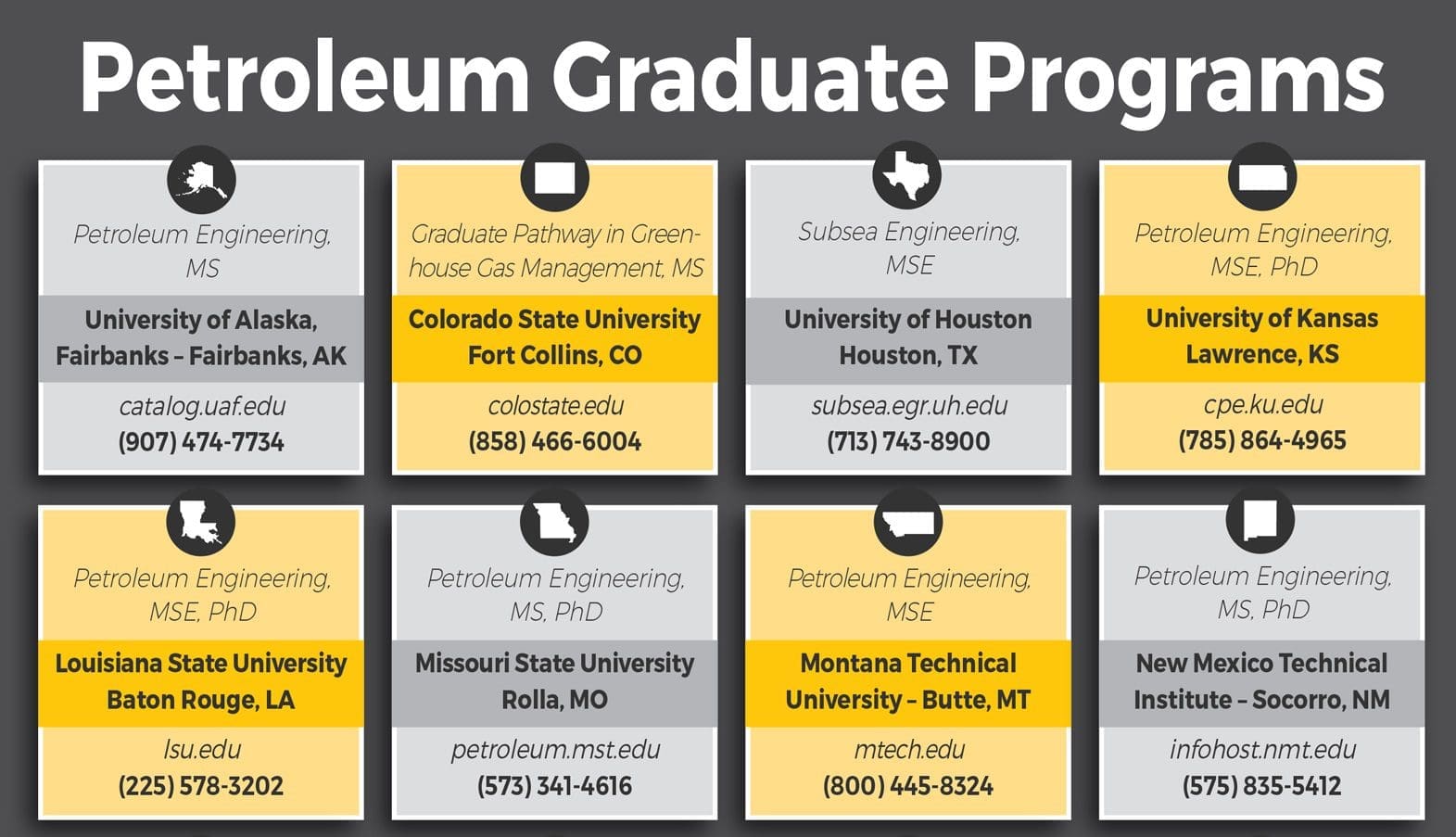 Petroleum Graduate Programs