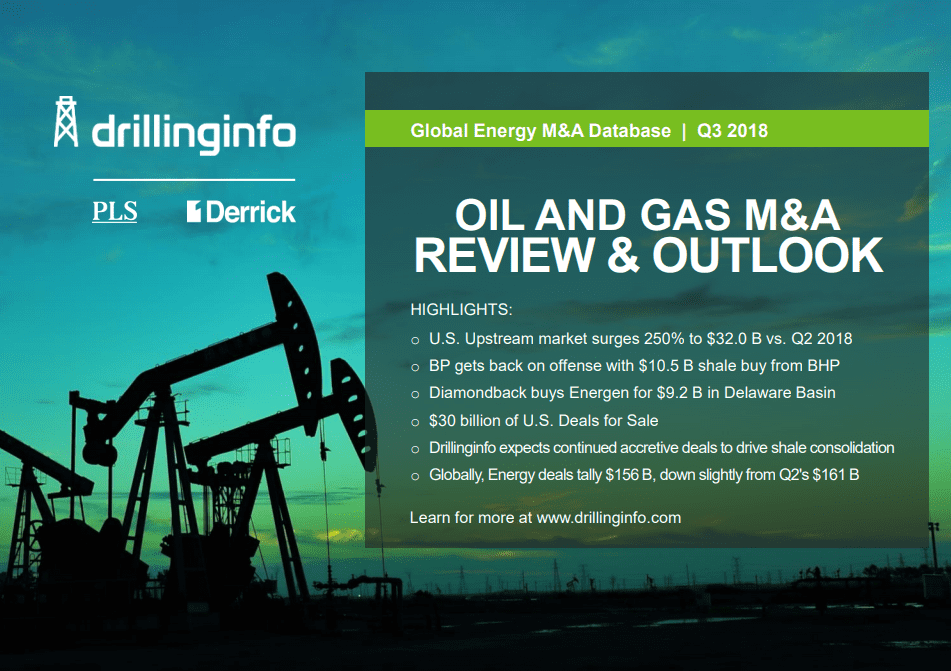 Record-Breaking Q3 U.S. Oil & Gas M&A Surges 250%