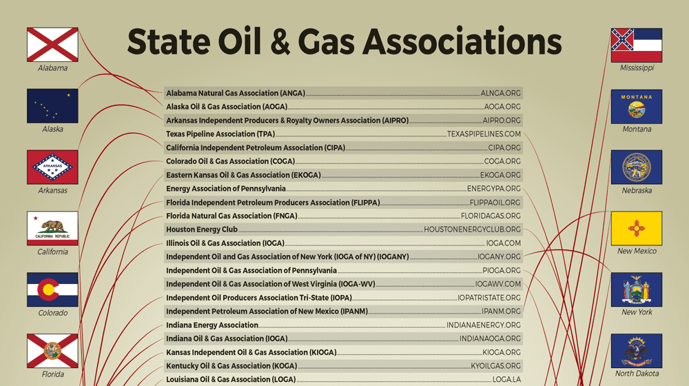 State Oil Gas Associations Thumb