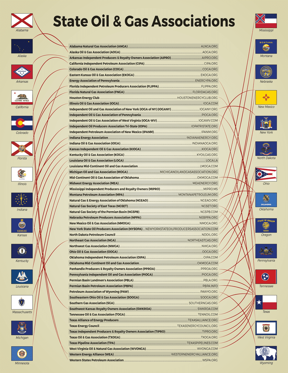 State Oil and Gas Associations