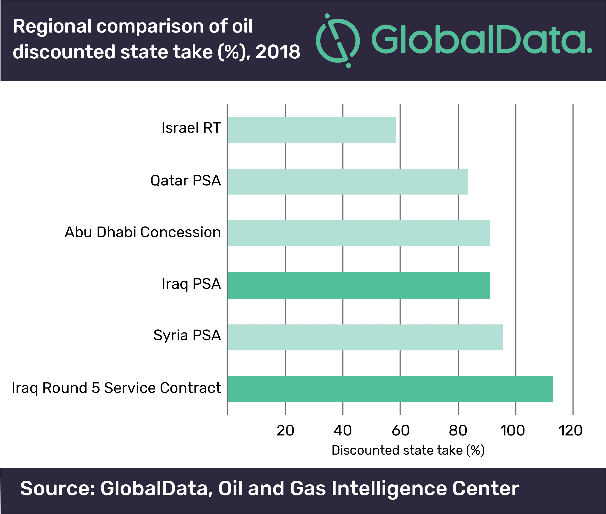 Iraq’s Policies to Support Oil and Gas Development Appear Stalled