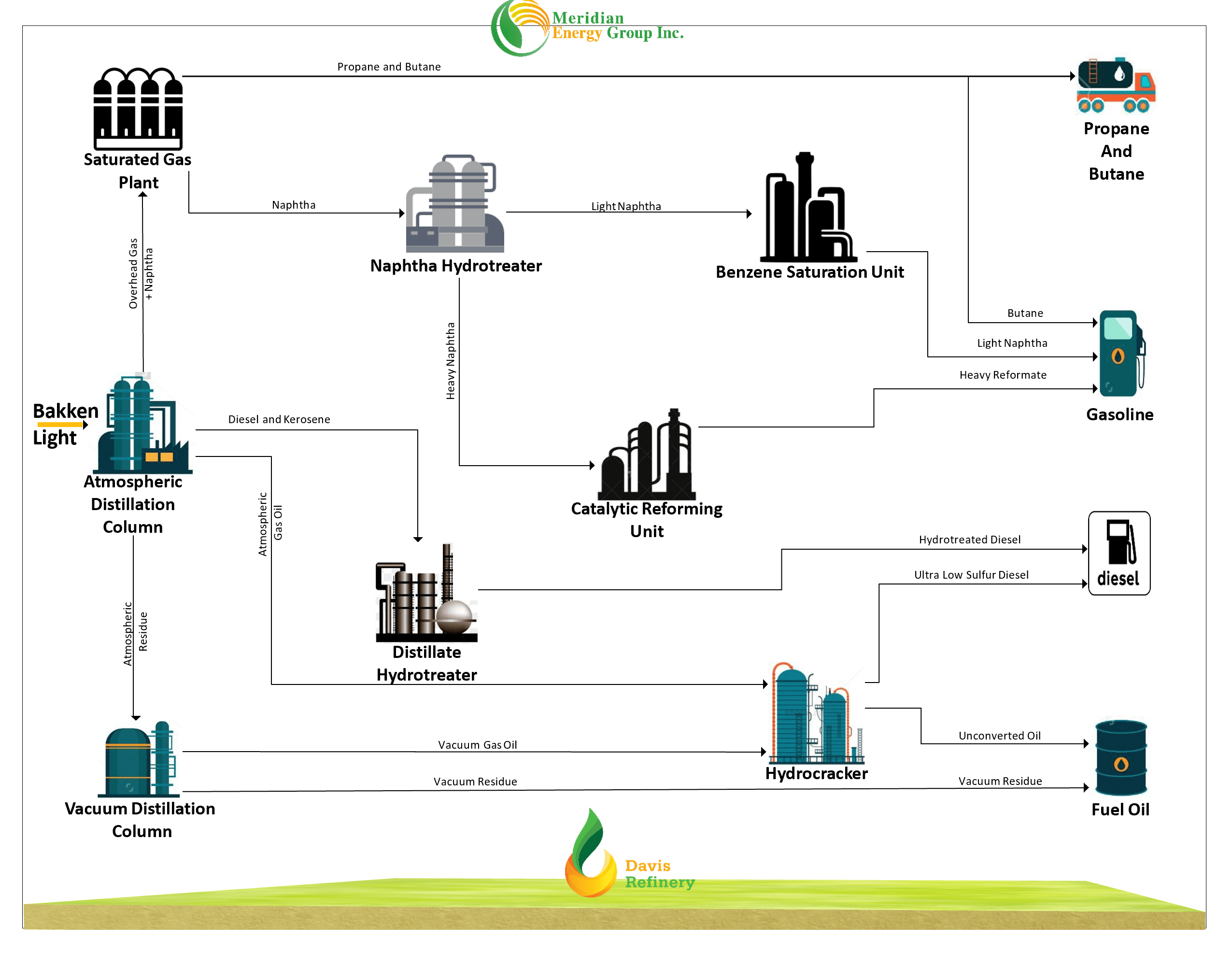 Going Green in the Bakken