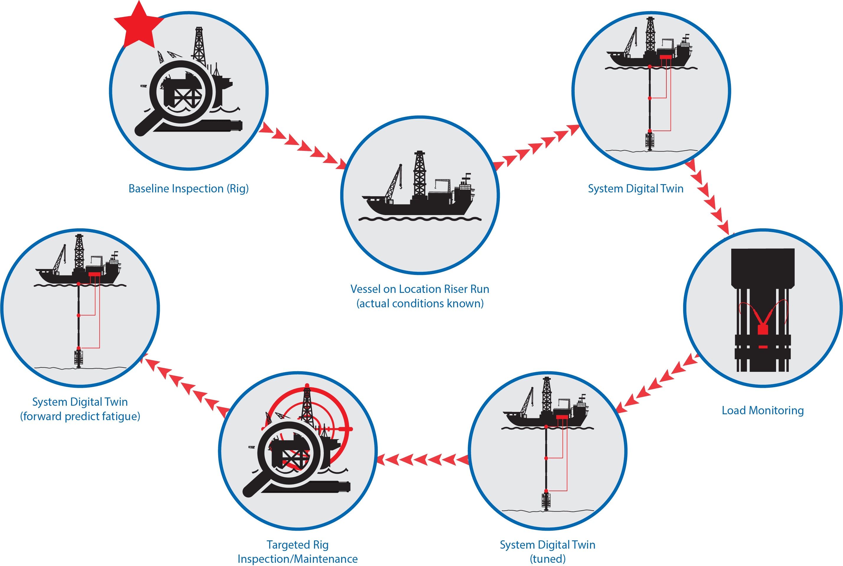 Stress Engineering