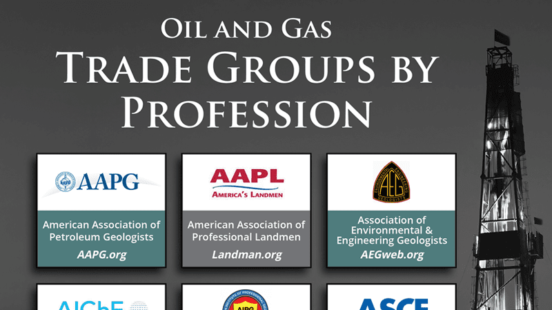 Trade Groups by Profession