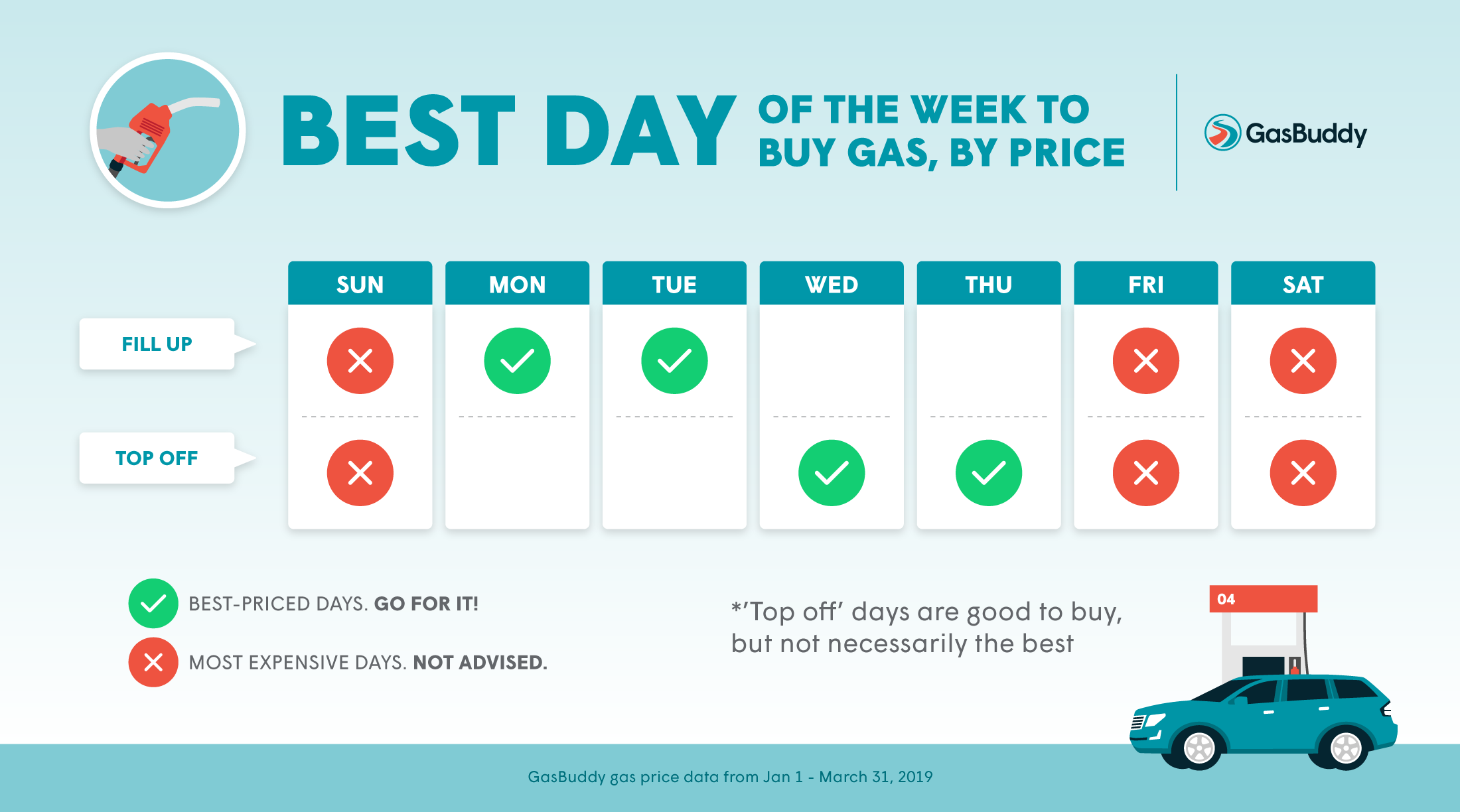 GasBuddy Reveals Best Day to Fill Up