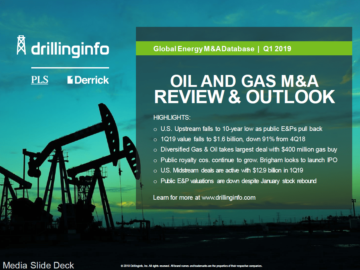 O&G M&A Review & Outlook
