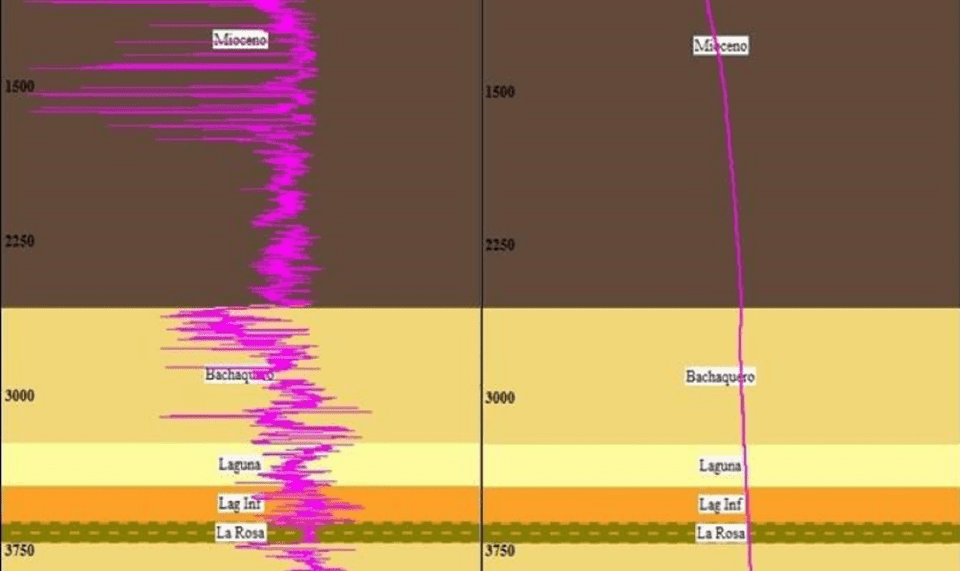 Chart 1: Density log vs OBG. Source: Ocando, Osorio (2015).