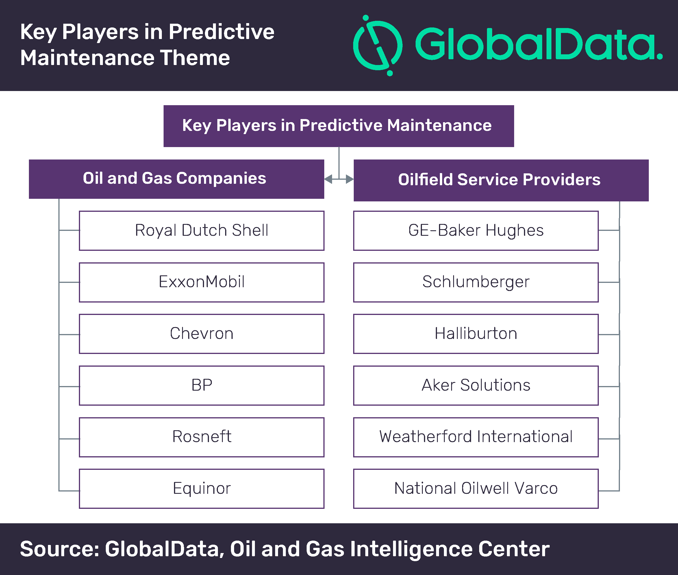 Predictive Maintenance Gains Greater Significance in Oil and Gas Industry