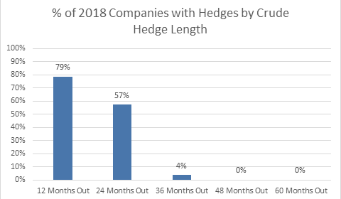 Length of Hedging
