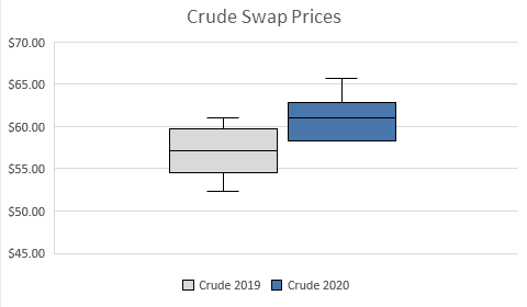 Price Levels