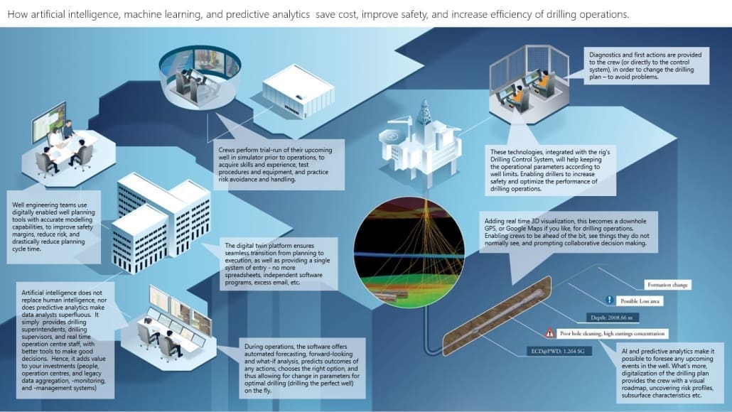 Gazpromneft-Yamal awards eDrilling contract for Real-Time Optimization software   