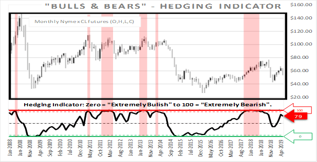 NYMEX CL futures data