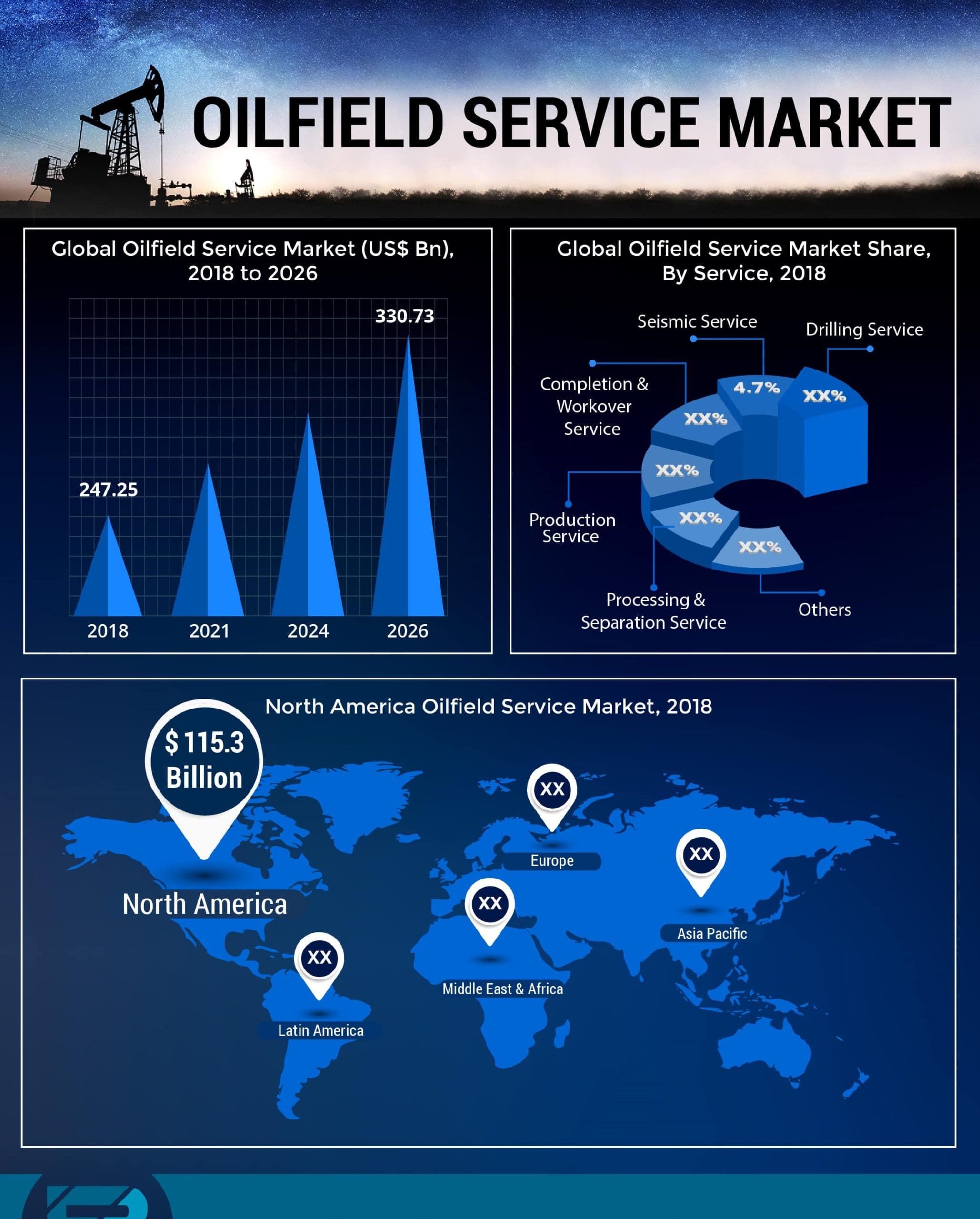 Oilfield Service Market