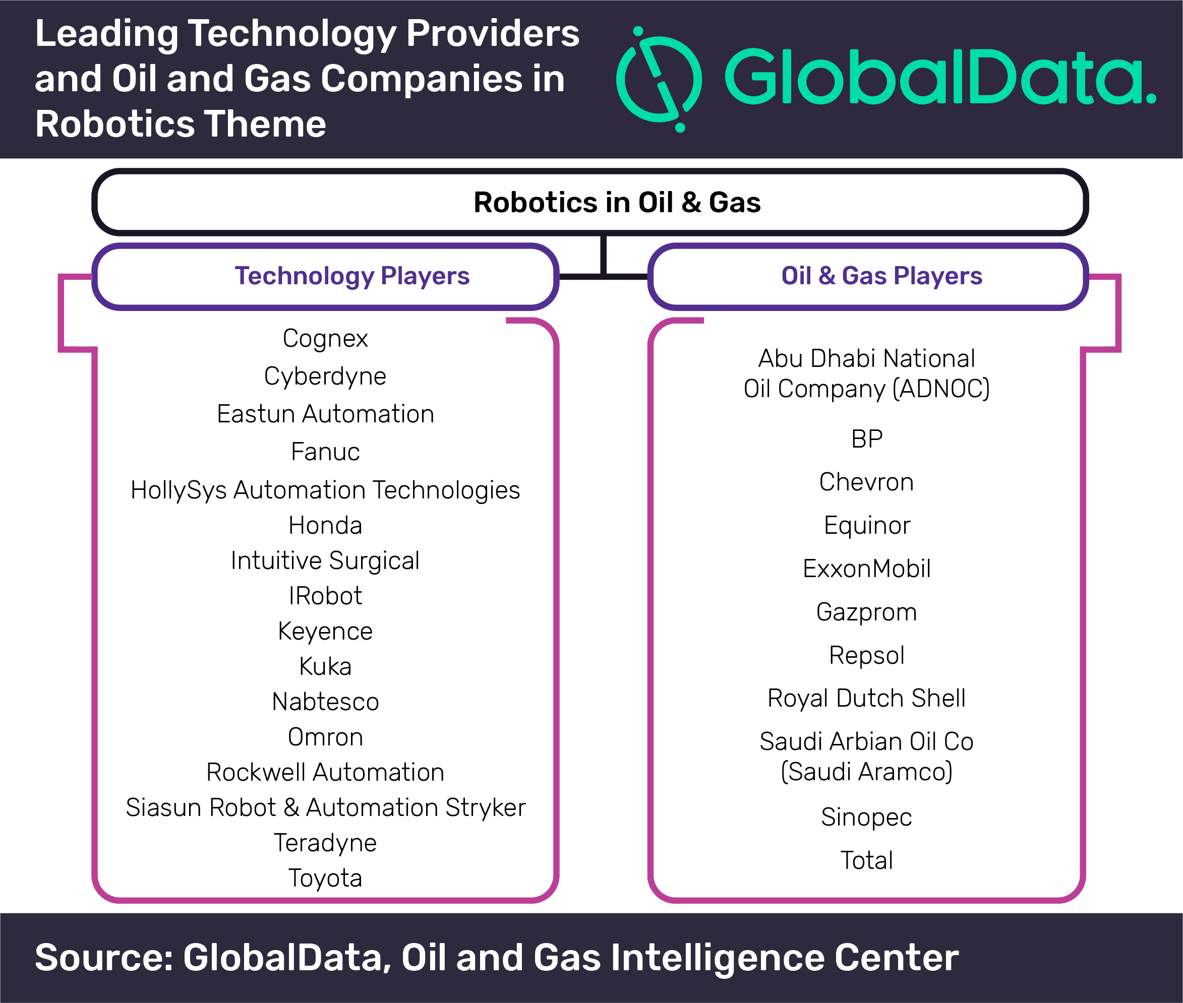 Oil and gas industry gearing up for robotics adoption to drive productivity and efficiency, says GlobalData