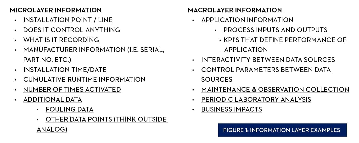 Information layer examples