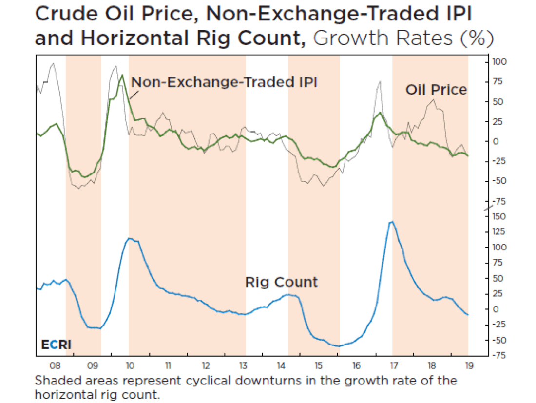 The Trouble with Oil Price Predictions