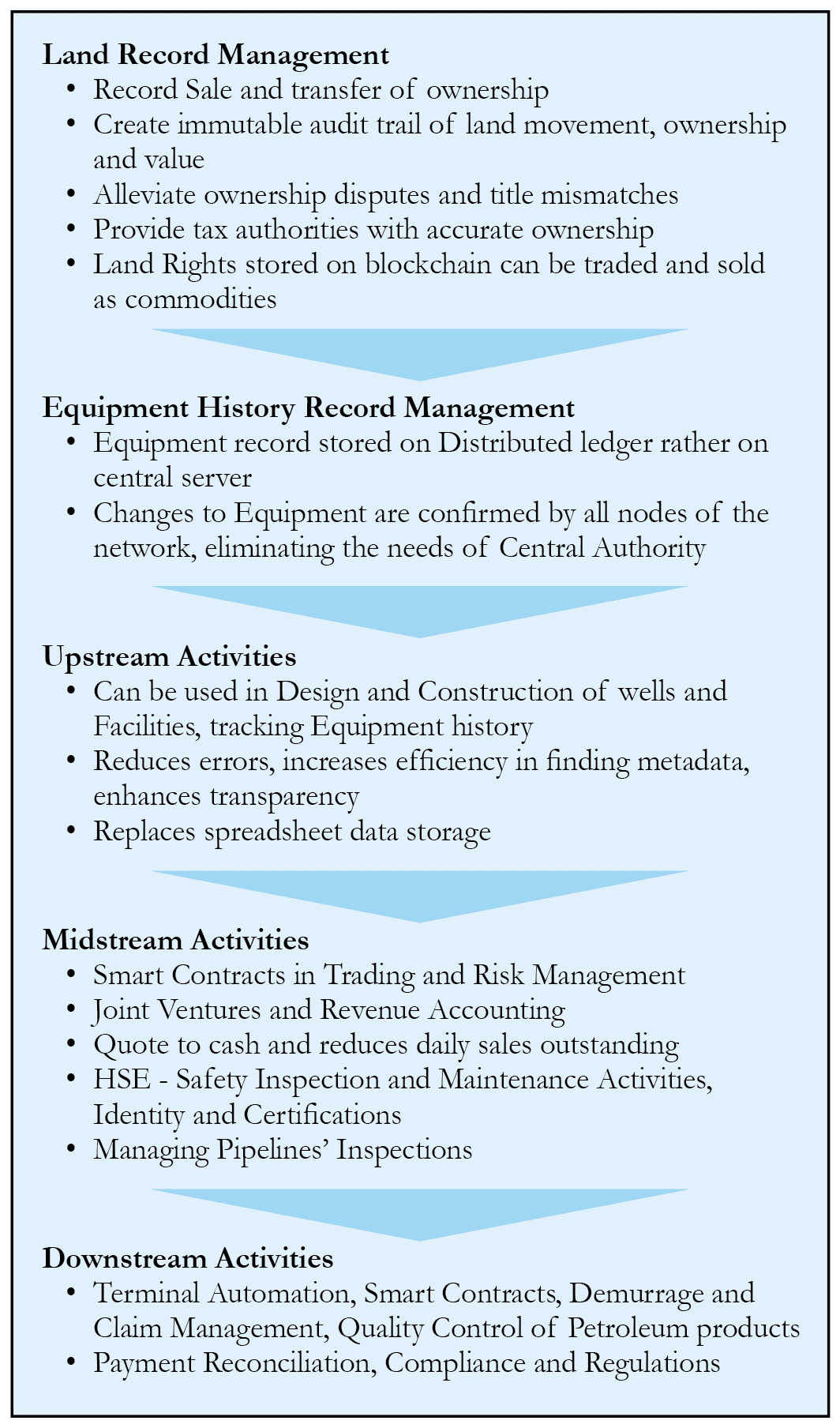 Blockchain Early Adoption in Oil Industry - Risks and Rewards