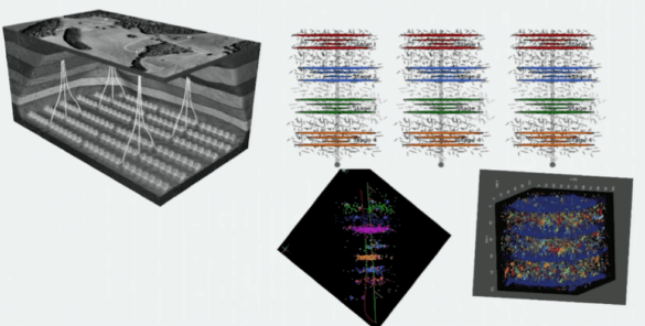 Figure 3: Multi-fracturing horizontal well design scheme. Geomechanical Course Applied to Unconventional Sites Course - Stanford University.