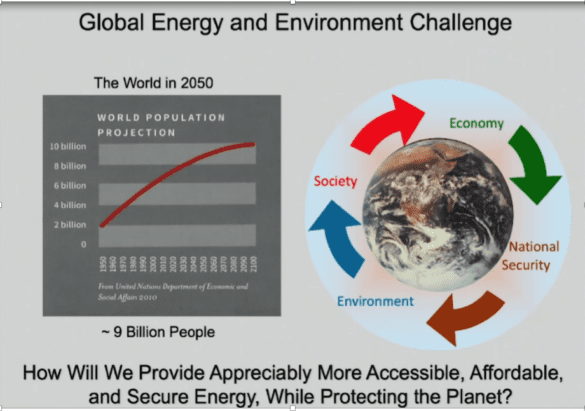 Figure 5: Global energy and environment Challenge. Source: Conoco Phillips 2017