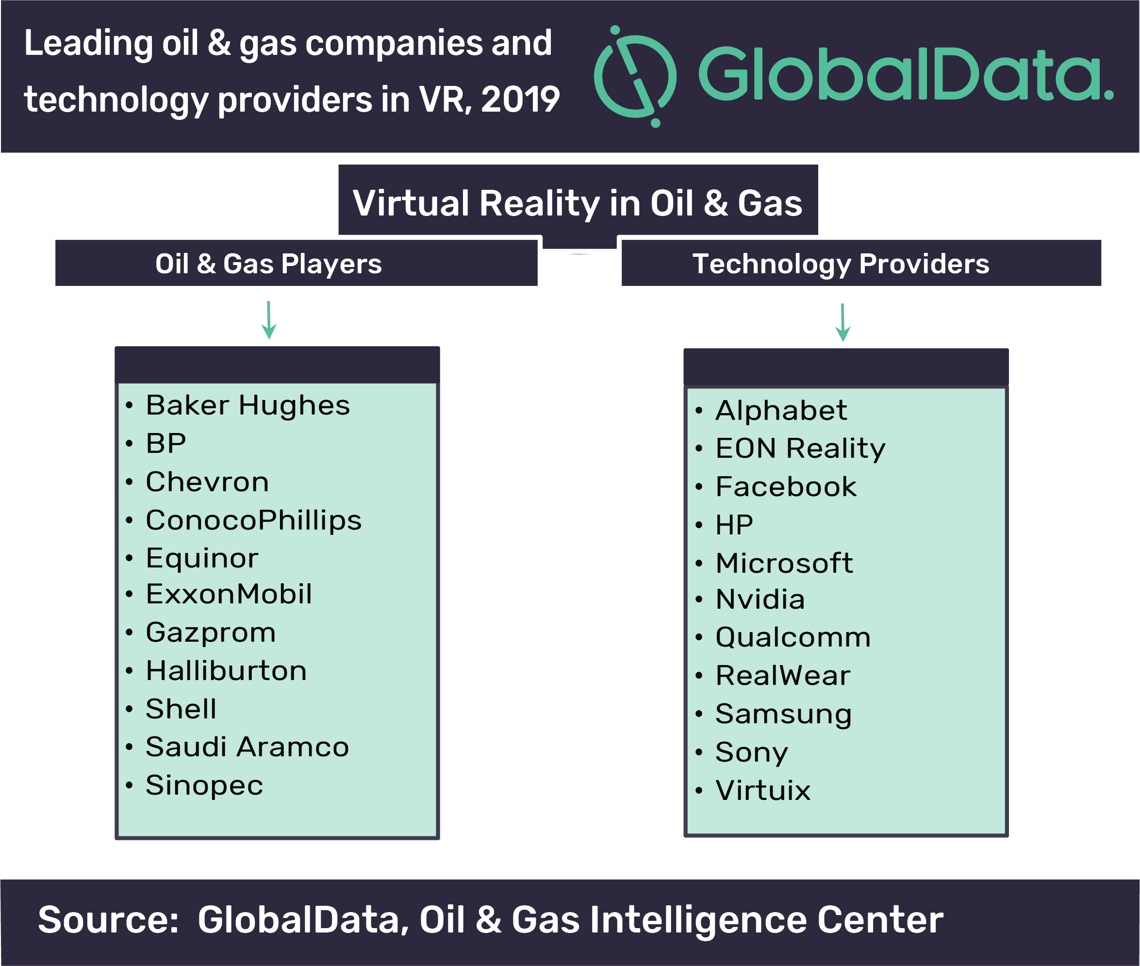 VR technology supports oil and gas plant simulation and skill development