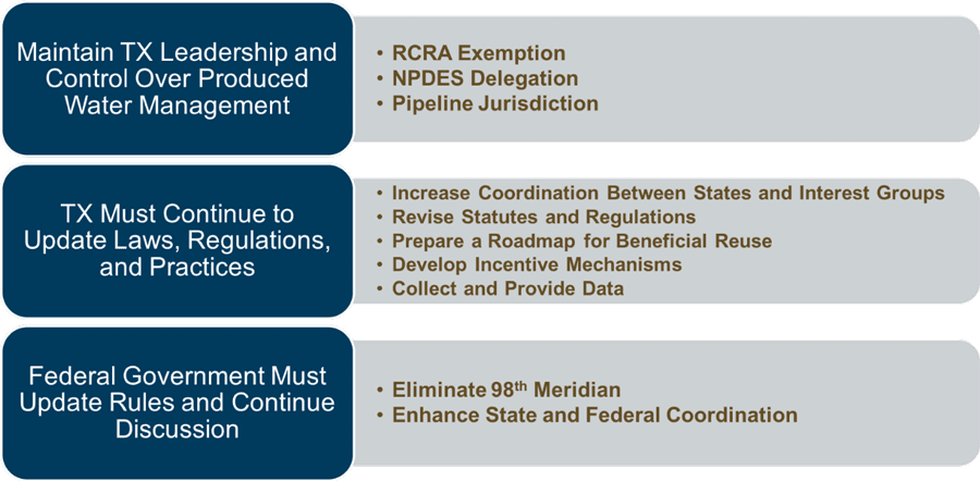 Source: Tintera, J., Lyons, B.J., Wright, K.A. 2019. Sustainable Produced Water Policy, Regulatory Framework, and Management in the Texas Oil and Natural Gas Industry: 2019 and Beyond. Texas Alliance of Energy Producers and IPAA.