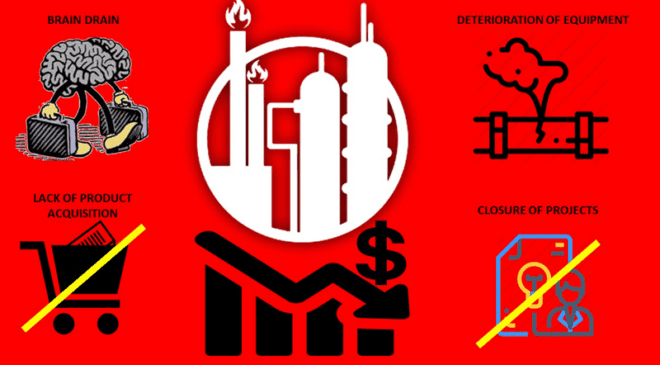 The most important effects to which the petrochemical industry is subjected when there is an economic crisis in a country. Zambrano 2019.