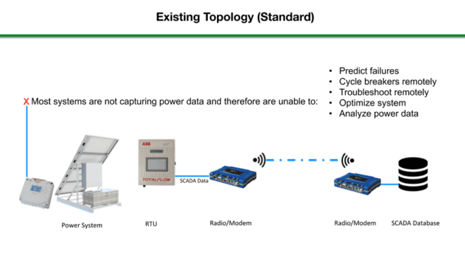 A Practical Approach to Using IOT Devices to Support Legacy SCADA Field Systems in the Transition to Internet Based Industrial Automation Systems