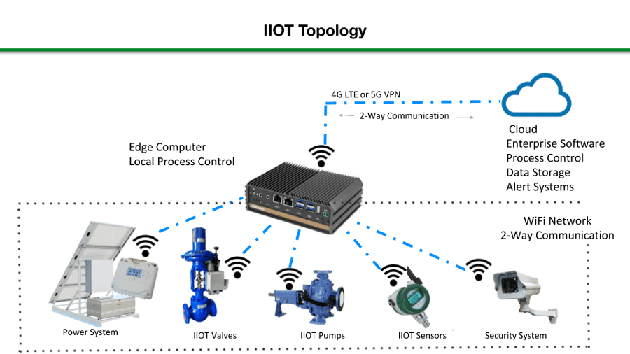 A Practical Approach to Using IOT Devices to Support Legacy SCADA Field Systems in the Transition to Internet Based Industrial Automation Systems