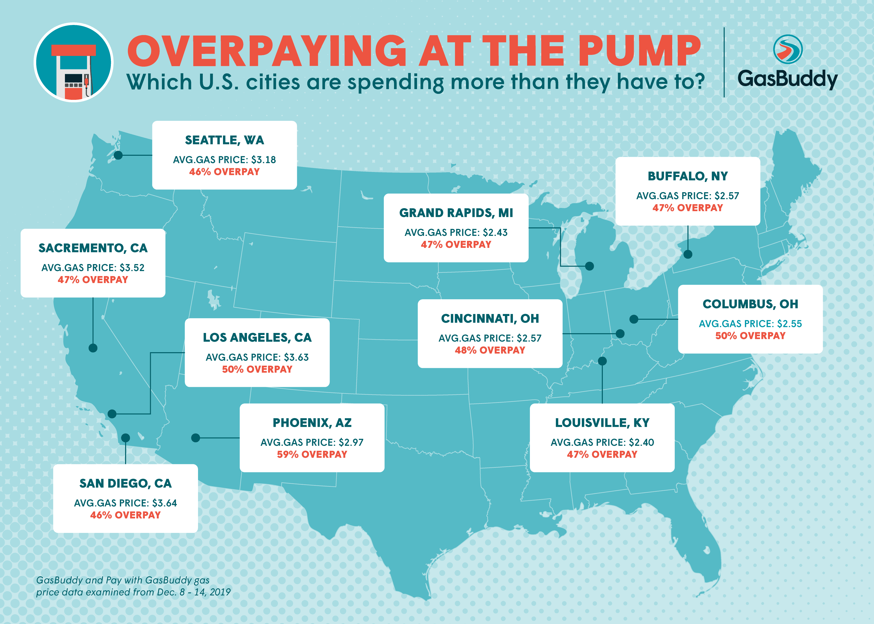 59% of Phoenix drivers paying above-average price at the pump, topping list; Three California cities captured top 10 spots