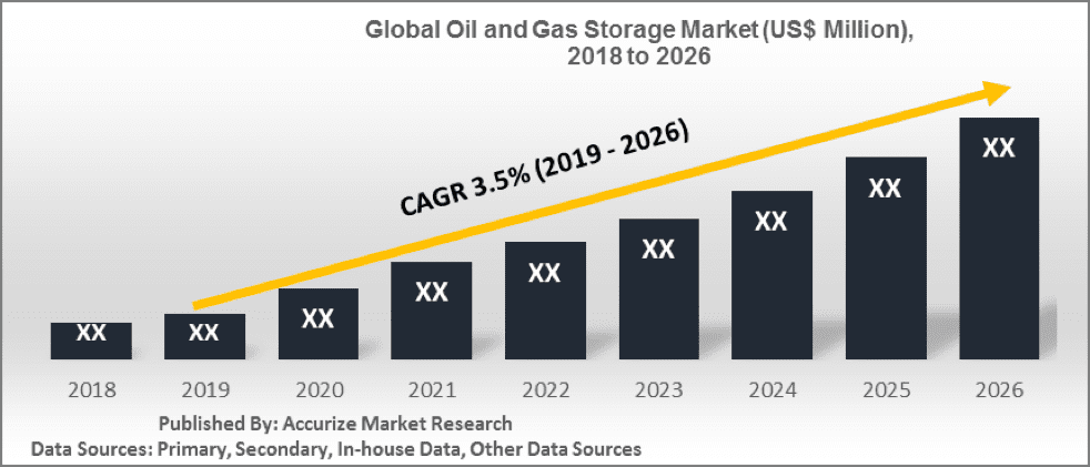 Energy Transition Expected to Play a Major Role in the Oil and Gas Industry