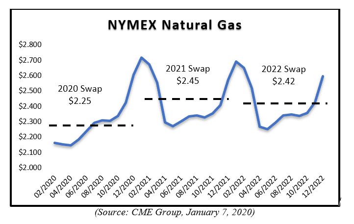 Increased Swaption Activity May Present Financial Reporting Challenges for Oil & Gas Companies