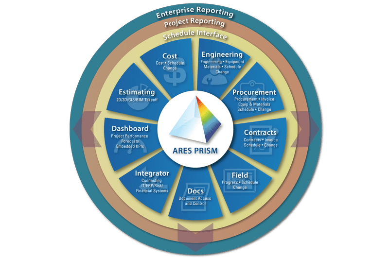 Project Controls Software Fuels Digitization for Oil and Gas Companies