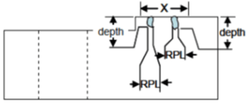 Case – B