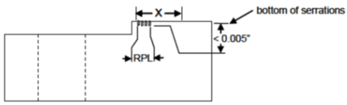 Case – C