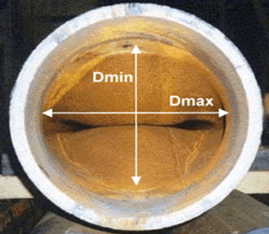 Figure 2: Illustration of ovalised pipe as a result of being subjected to plasticisation during at shop-floor reeling and unreeling.