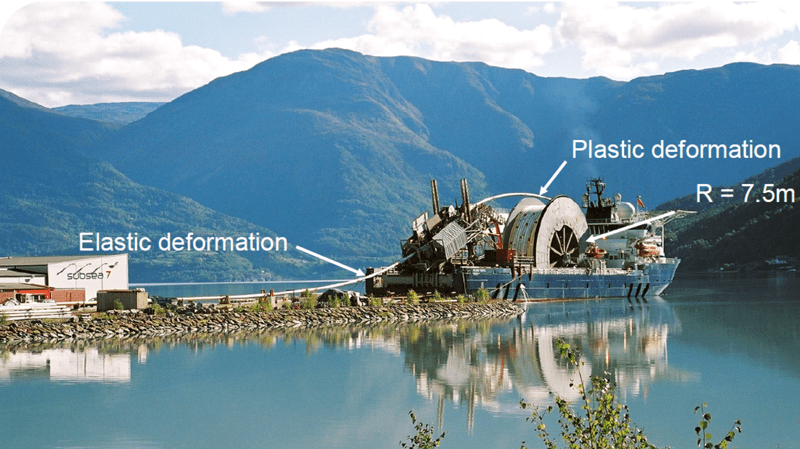 Figure 3: Locations where plastification takes place during spooling (Ref 1) .