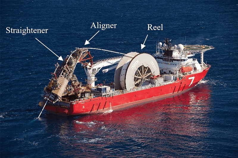 Figure 4: Locations where plastification takes place during pipelaying (Ref 1).