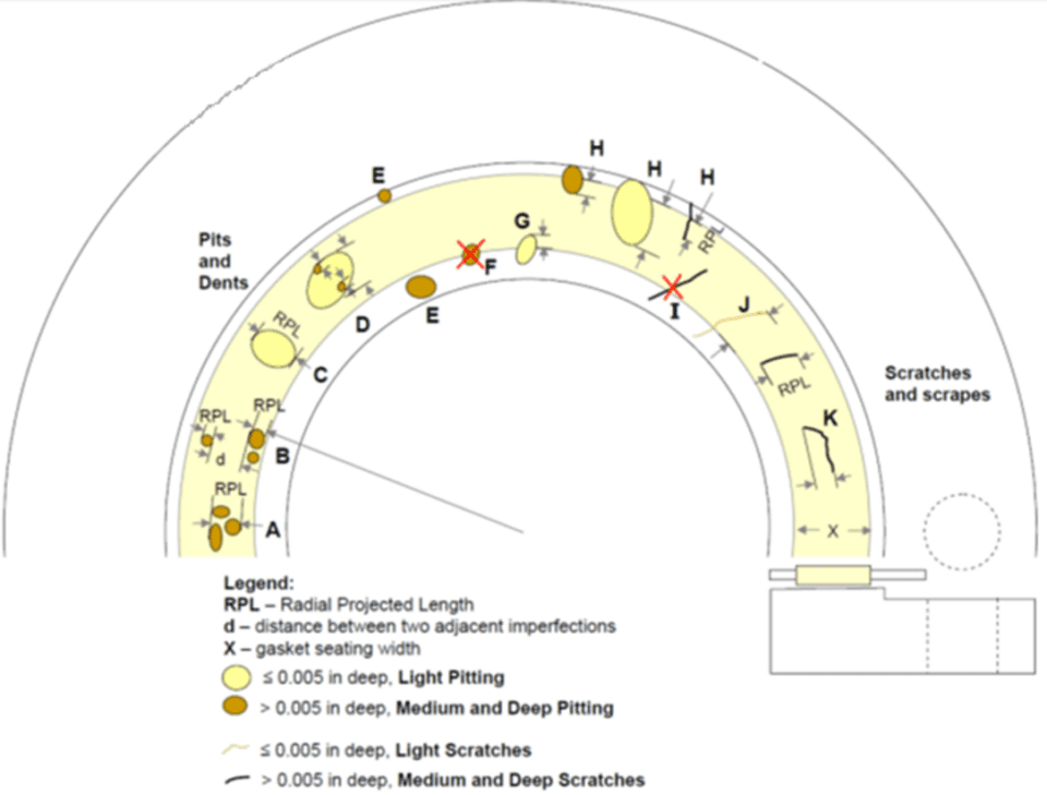 flange-inspection-criteria-oilman-magazine