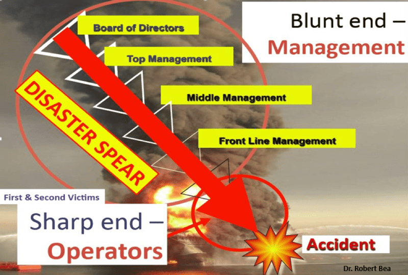 Macondo Tragedy: Lessons Learned at the Edge of Technological Envelope in Deepwater GoM