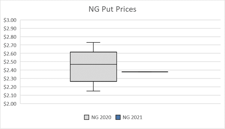 Were Oil & Gas Producers Hedged For The Recent Price Collapse? 