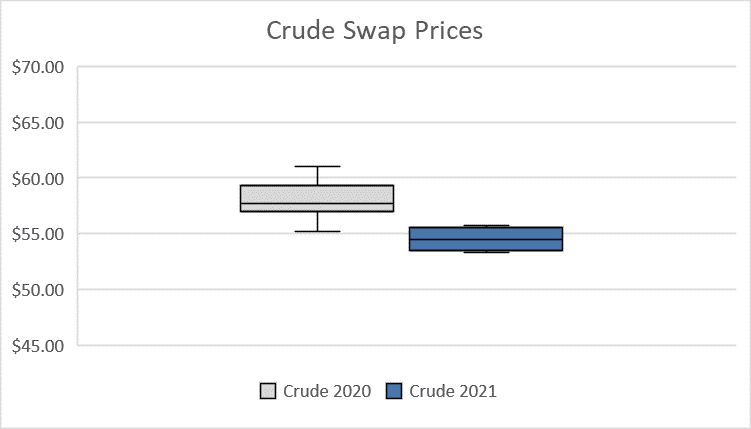 Were Oil & Gas Producers Hedged For The Recent Price Collapse?