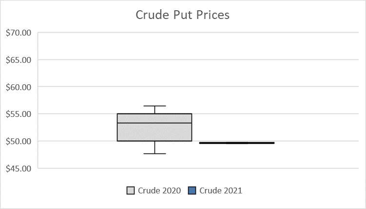 Were Oil & Gas Producers Hedged For The Recent Price Collapse? 