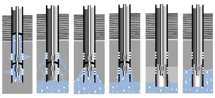 Water control – Source: Vargas 2006