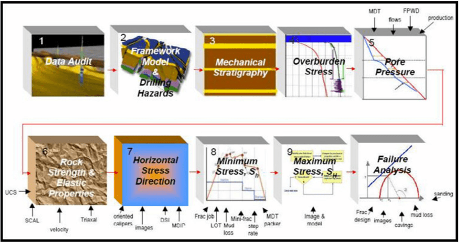 Marcelo Fridman’s methodology, SLB – Source: OnePetro