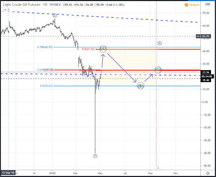 NYMEX CL futures Contract Scenario: Short Squeeze