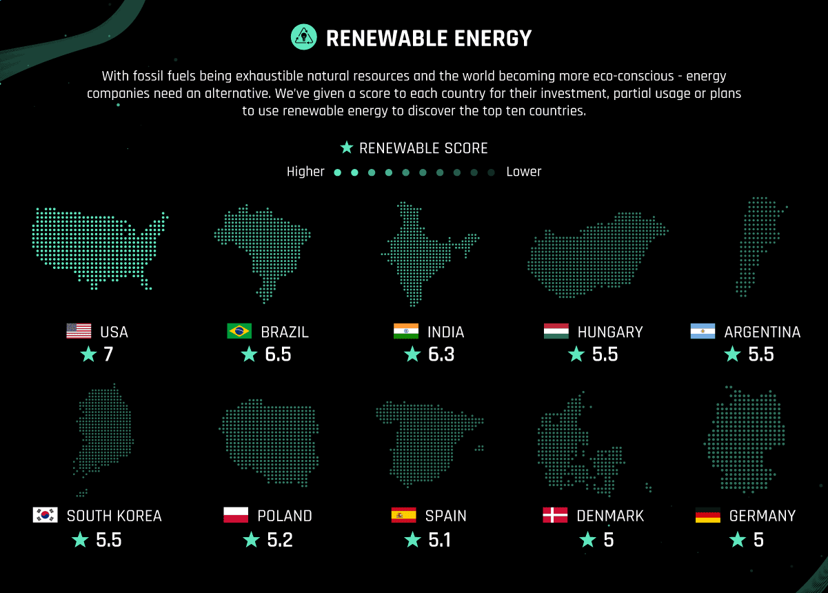 The Energy Sectors Leading Economies in 2020